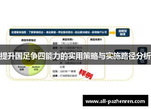 提升国足争四能力的实用策略与实施路径分析