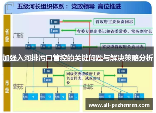 加强入河排污口管控的关键问题与解决策略分析