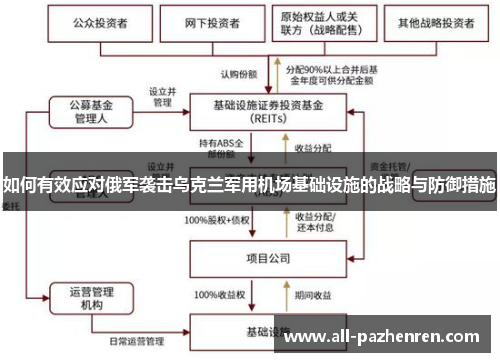 如何有效应对俄军袭击乌克兰军用机场基础设施的战略与防御措施
