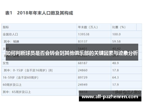 如何判断球员是否会转会到其他俱乐部的关键因素与迹象分析