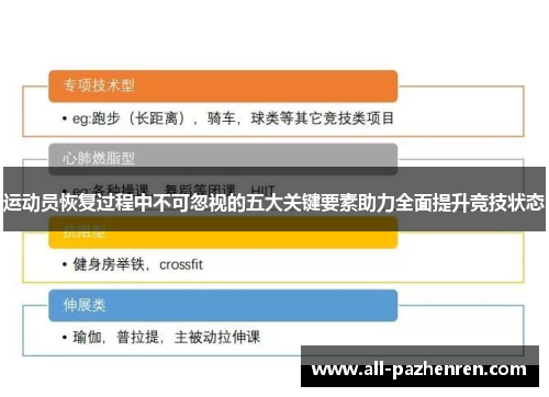 运动员恢复过程中不可忽视的五大关键要素助力全面提升竞技状态