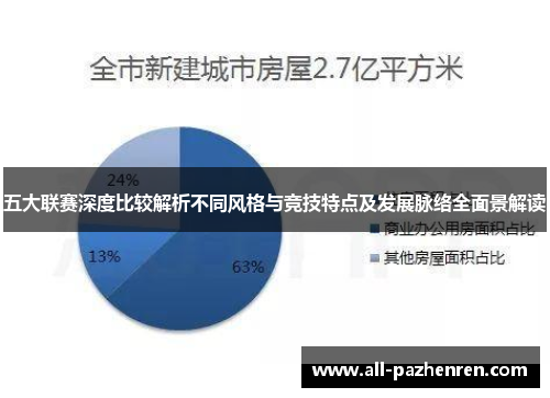 五大联赛深度比较解析不同风格与竞技特点及发展脉络全面景解读 五大联赛深度比较解析不同风格与竞技特点及发展脉络全面景解读