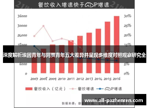 深度解析埃因青年与阿贾青年五大差异并呈现多维度对照观察研究全