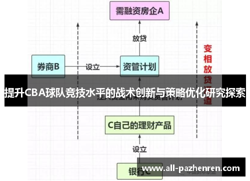 提升CBA球队竞技水平的战术创新与策略优化研究探索